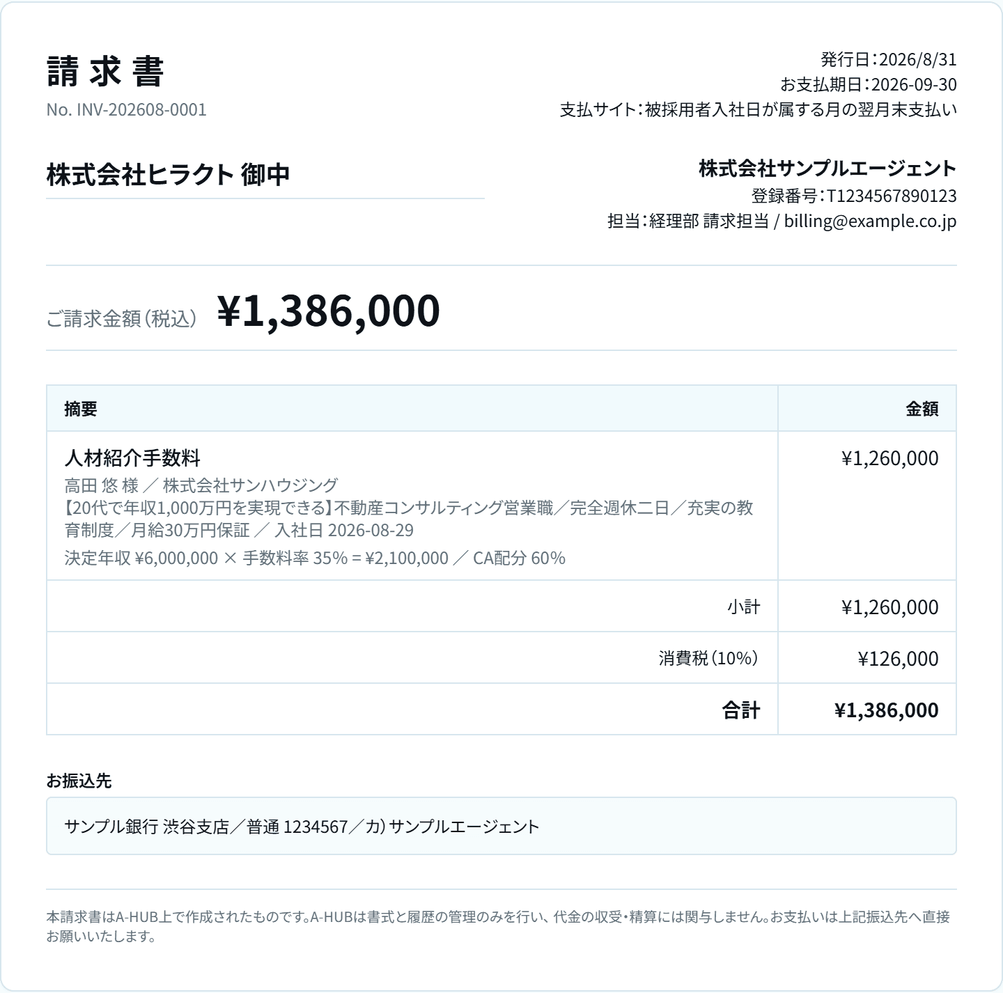 発行された請求書。宛先・請求金額・明細・振込先が記載されている
